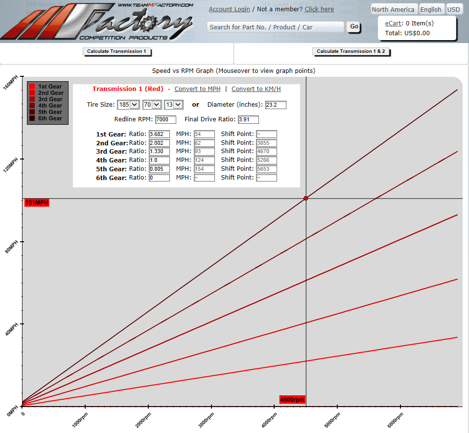 Gear ratio Speed Graph